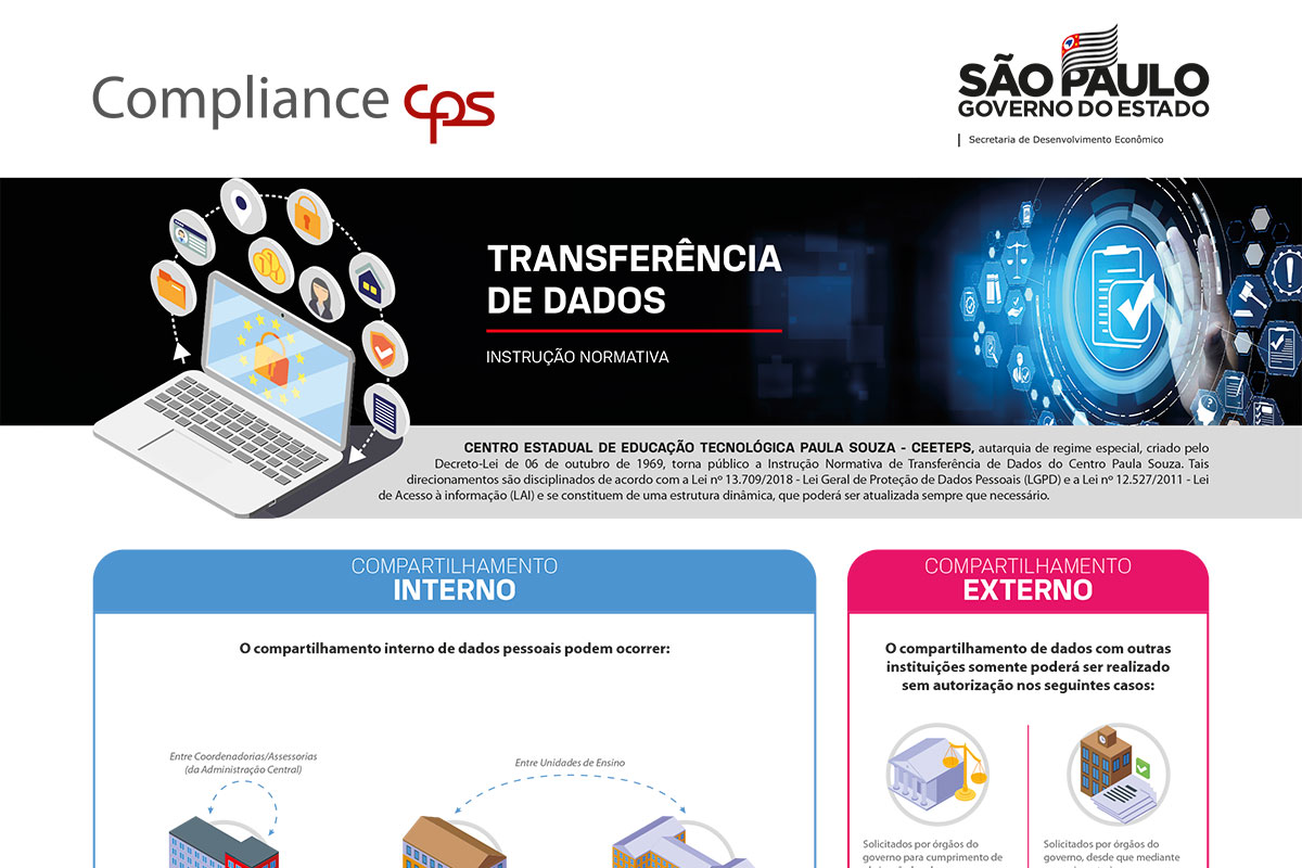 Instrucao_TransferenciaDados_ComplianceCPS