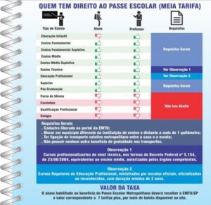 Passe Escolar