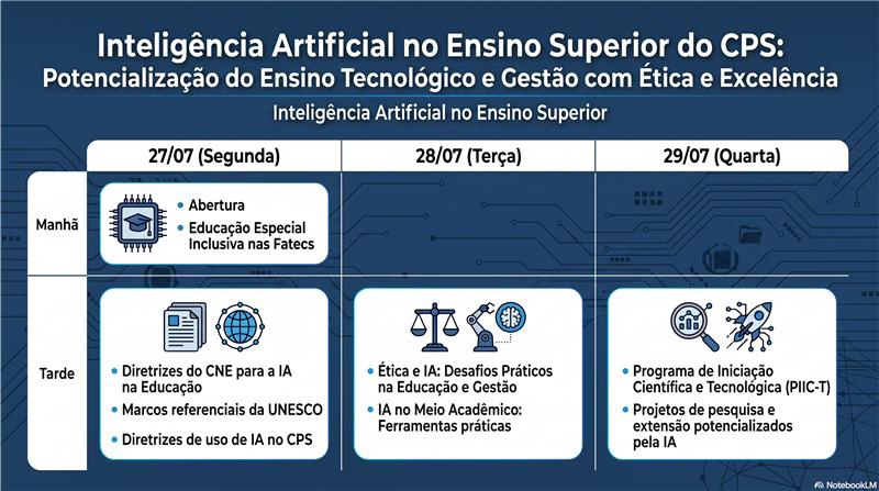 PROGRAMAÇÃO Programação 19 SPAP
