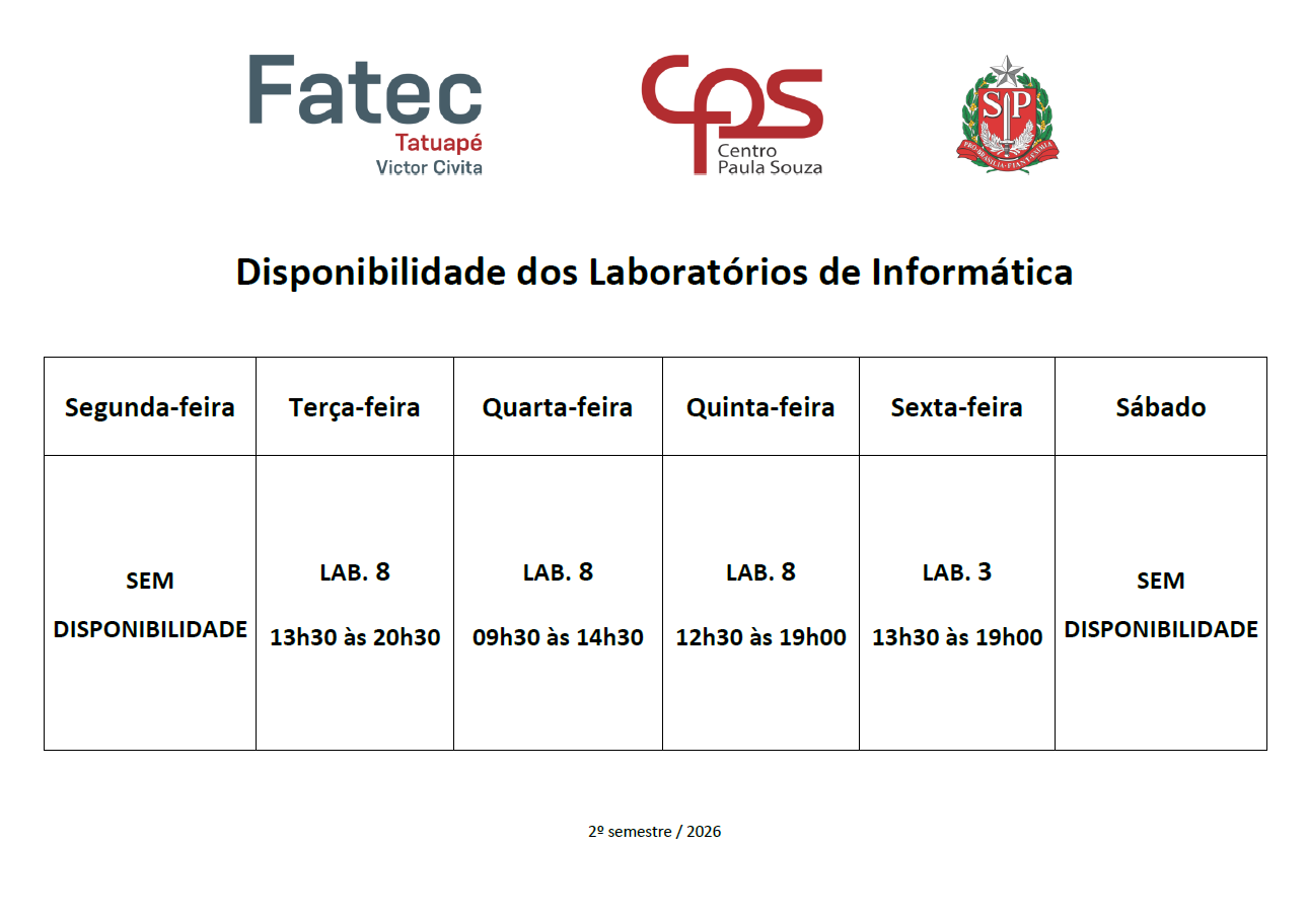 Disponibilidade de Laboratórios de Informática aos Alunos